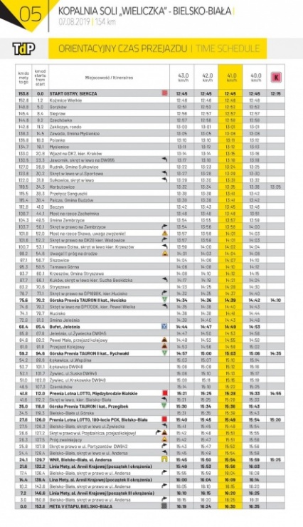 TRASA - 76. Tour de Pologne na Żywiecczyźnie!