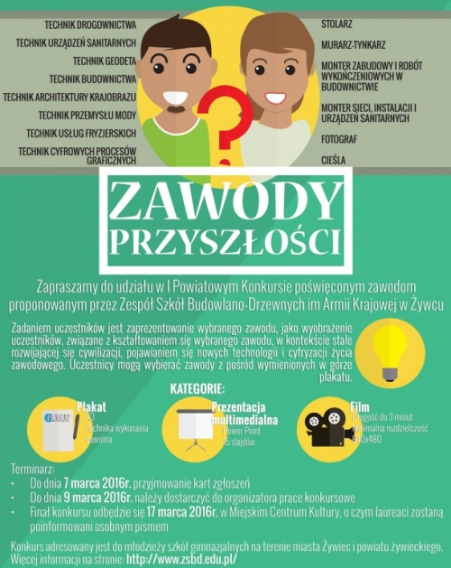 Zawody Przyszłości