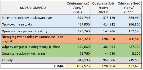 Gmina Łodygowice: Ceny na rok 2023 pozostają bez zmian i są najniższe w Powiecie Żywieckim