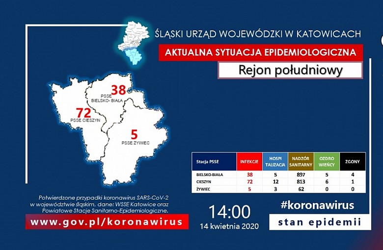 Koronawirus. Rejon południowy na dzień 14.04.2020